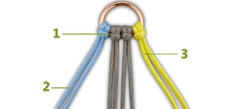 Overview how to add colours to paracord setup